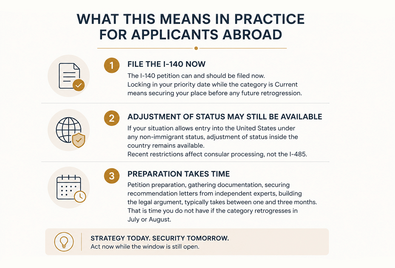Three practical steps for applicants abroad after the June 2026 Visa Bulletin: file the I-140, consider adjustment of status, and prepare documentation early